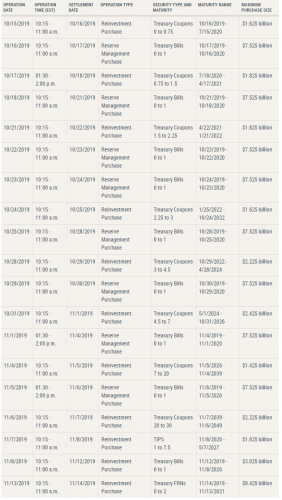 Завтра ФРС начнет печатать миллиарды новых долларов