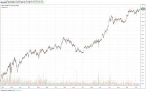 Крупнейшие нефтегазовые компании России отказались от долларов