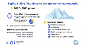Украина проводит конкурс желающих отправиться в экспедицию в Антарктиду