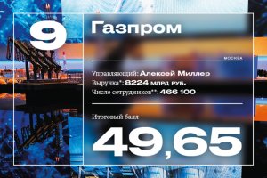 Forbes назвал лучших работодателей России