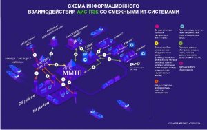 Систему онлайн-слежения за уровнем угольной пыли представили «Софт-мастерс»