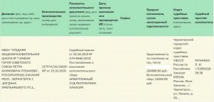 В Хакасии судебные приставы арестовали имущество одной из школ и семи детских садов.