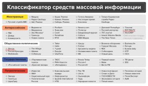 ФАН сделал обновленный Классификатор СМИ