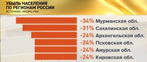 В 2019-м усталость от вранья подстегнула рост эмиграции