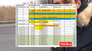 Глеб Пьяных выпустил расследование о коррупции на Кубани. Чиновники превысили смету по дорожным работам в 330 раз