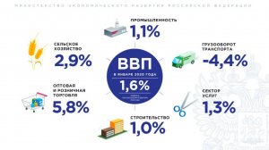 Дела на вылет: половина банкротств юрлиц приходится на три сферы