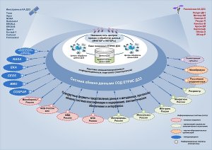 Автоматическую обработку данных дистанционного зондирования Земли внедряют в России