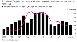 Bloomberg: Путин кидает Бен Салмана, чтобы начать войну против американской сланцевой индустрии