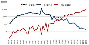о ситуации и принимаемых мерах по недопущению распространения заболеваний, вызванных новым коронавирусом