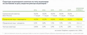 «Простые числа»: Сбербанк, adios!