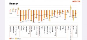 За март в России закрылись 78% цветочных магазинов и ни одного алкомаркета, у спорттоваров вырос оборот и сильно упал средний чек