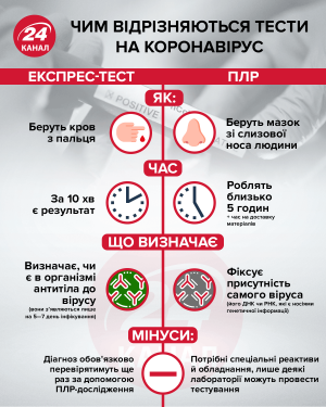Во Львове будут тестировать всех священников на коронавирус