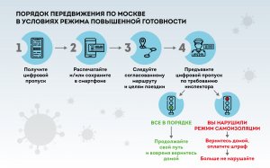 Блог Собянина: Цифровые пропуска. Основные правила и этапы введения