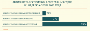 «Ни в одной другой судебной системе мира нет более совершенных информационных систем, чем в российском правосудии»