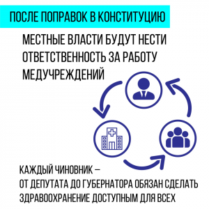 Конституционные поправки – на страже здоровья