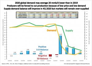 Гибель сланцевой нефти