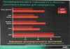 Четырёхядерный AMD Opteron (Deerhound): готовим удар по Intel