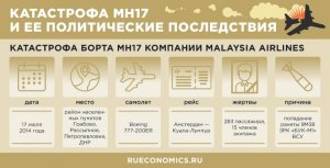 Юрисдикция Нидерландов вошла в противоречие с международным правом в суде по MH17