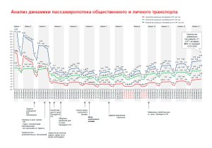 Собянин: Возвращение к нормальной жизни. Отмена самоизоляции и пропусков