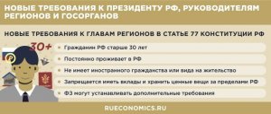 Включение в Конституцию РФ ограничений для высших чиновников гарантирует их исполнение