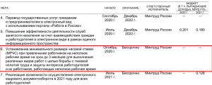 Рывок вперед : Зарплатная минималка будет не только в виде МРОТ. Еще введут МРЧС !