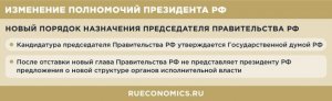 Изменения полномочий президента РФ создадут задел для новой политической системы