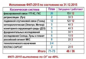 Независимые эксперты — о том, как монополия стала тупиком для российской космонавтики и как можно изменить ситуацию