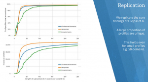 Исследование Mozilla: рекламщикам достаточно истории 150 посещённых доменов для идентификации пользователя