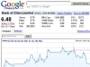Китайские биржевики подружились с Google крепче американских