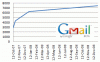 Gmail: в январе нас ждет 6ГБ места; Gmail Mobile 1.5