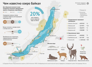 Инфографика: заповедники, туристические тропы и редкие животные Байкала