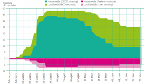ОЭСР: школьный карантин может обойтись США в $15 трлн