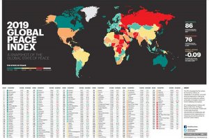 Глобальный индекс миролюбия стран 2019 года