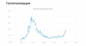 Собянин: В зоне риска - дети и пожилые москвичи. О переходе на удалённую работу