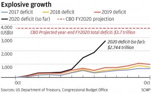 Бывший глава Morgan Stanley Asia: Доллар на пороге грандиозного обвала