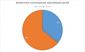 Коронавирус. Частичное возобновление работы школ в Москве