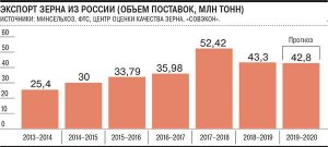 РФ наращивает поставки пшеницы в Пакистан после 5-летнего перерыва - эксперты