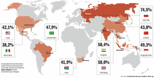 Страна неравенства