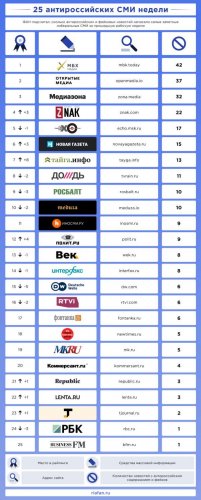 Тюремный пир Ефремова и здоровье президента – в ФАН опровергли главные фейки антироссийских СМИ