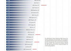 Россию сравнили с Венесуэлой по привлекательности для талантов