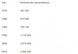 Александр Роджерс: Рабство в США никогда не прекращалось, просто меняло свои формы