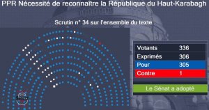 Vive la France! Vive L'Artsakh! Да здравствует Франция! Да здравствует Арцах!  (Сенат Франции принял резолюцию о признании независимости Республики Арцах)