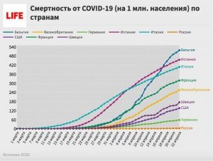 Низкая смертность от коронавируса в РФ
