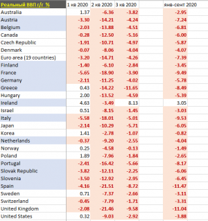 Поворот не туда