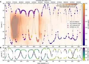 ExoMars — обнаружил на Марсе следы хлористого водорода