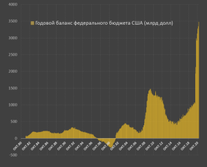 Неуправляемый разгон