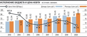 Бюджет освоил коронакризис Минфин подвел итоги ковидного года