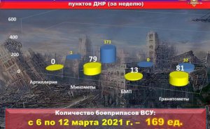 Командование ВСУ развязало руки своим солдатам, разрешив открывать огонь