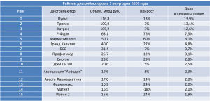 Forbes «Сигнал всему рынку»: что означает задержание короля госзаказа Бориса Шпигеля