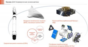 Соглашение о сотрудничестве с Аналитическим центром «АЭРОНЕТ». Россия ускорит развитие частного космоса: «Роскосмос» подписал соглашение о сотрудничестве с инициативой «Аэронет»